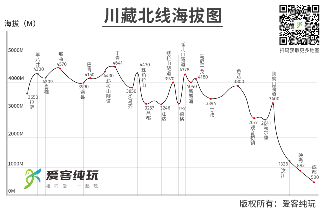 川藏北线海拔地图