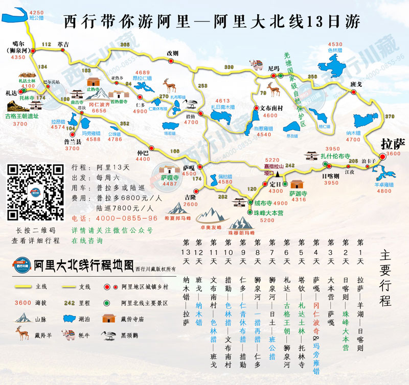 西藏旅游地图