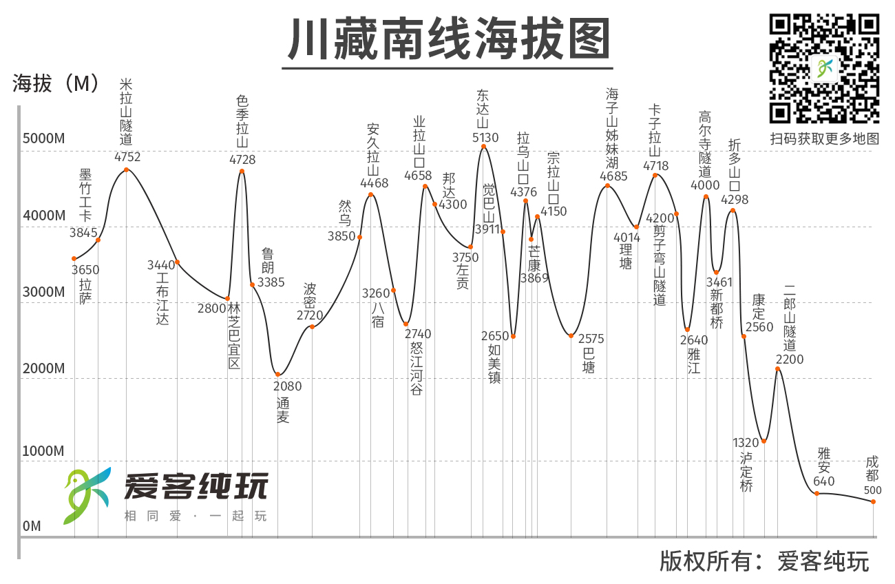 川藏南线海拔地图